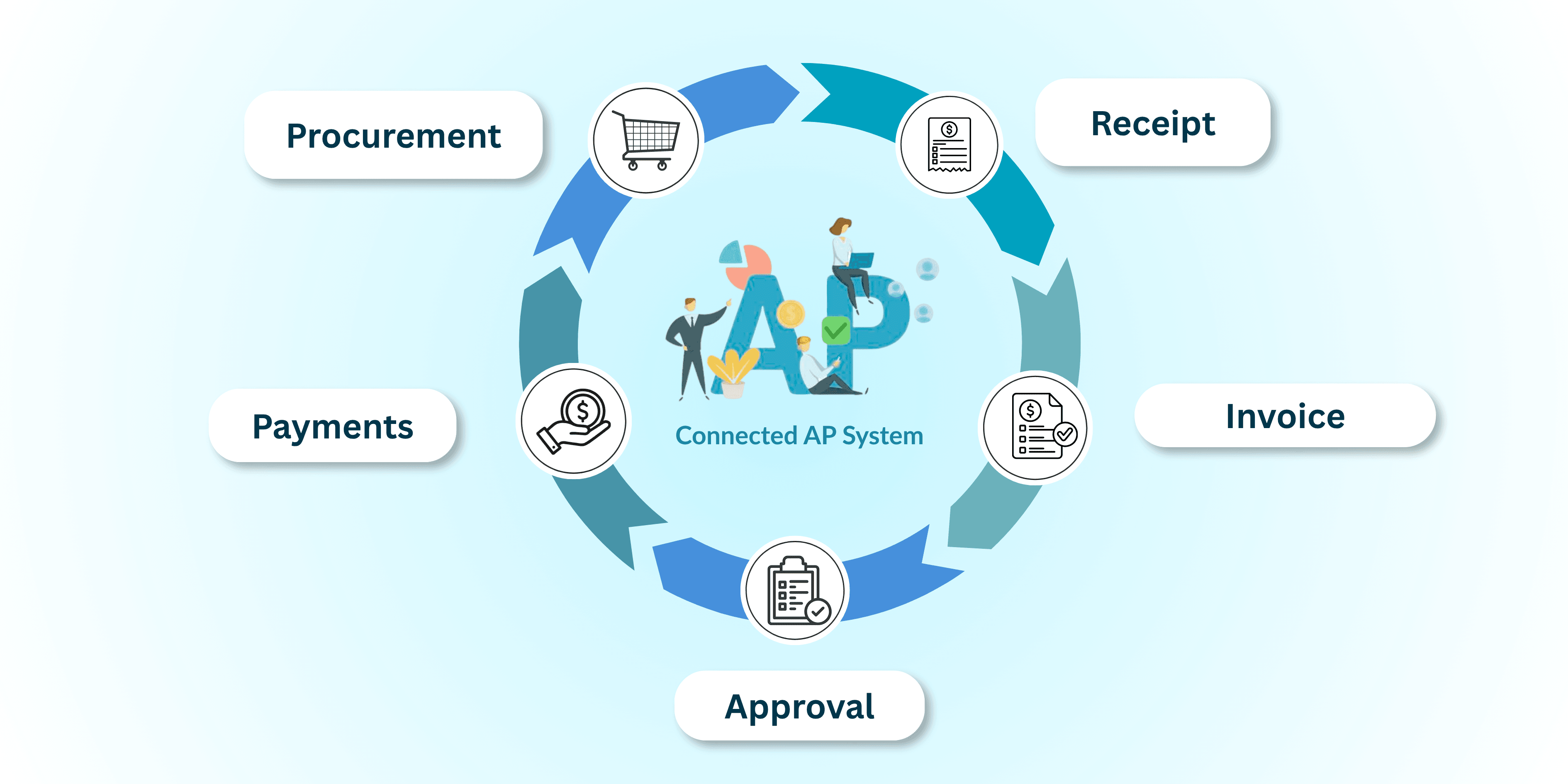 Accounts Payable