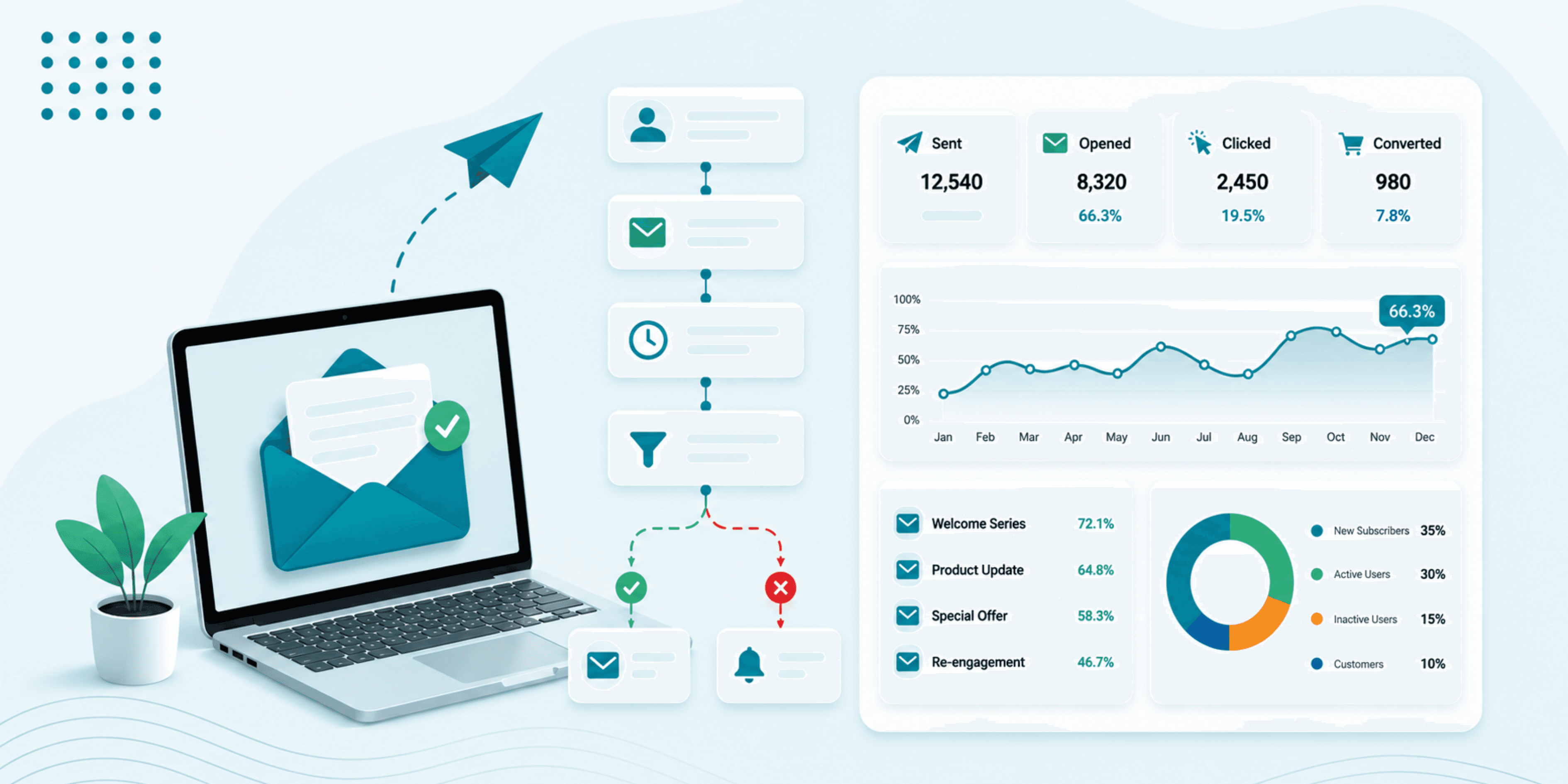 Email Automation Overview