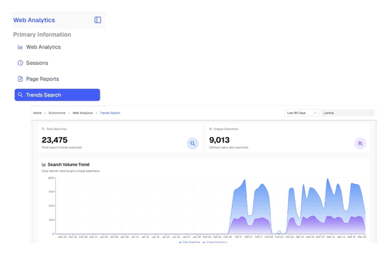 Unified analytics dashboard
