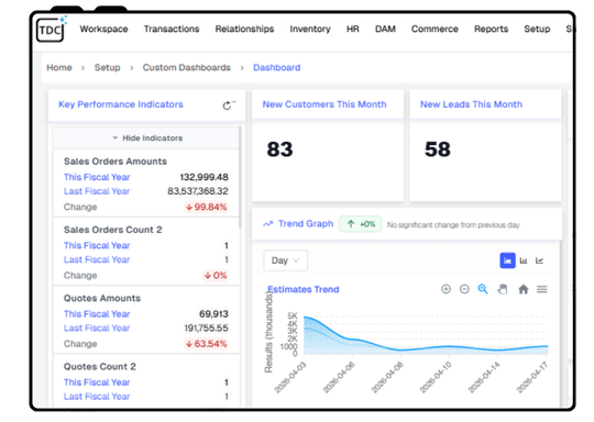 Web Analytics & Reporting