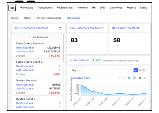 In-Depth Reporting and Analytics