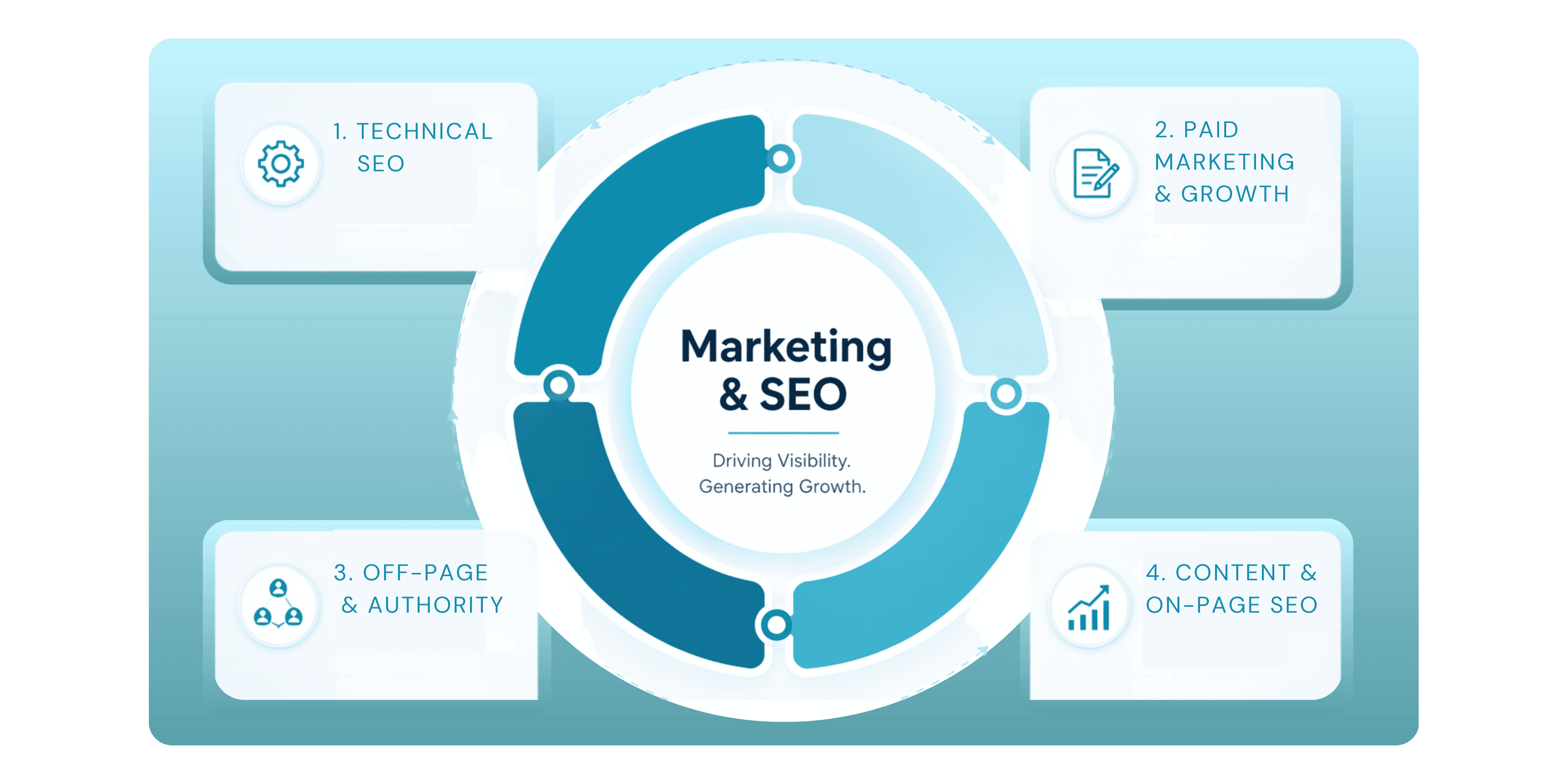 Marketing & SEO