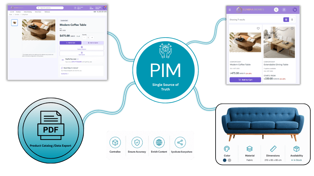 PIM